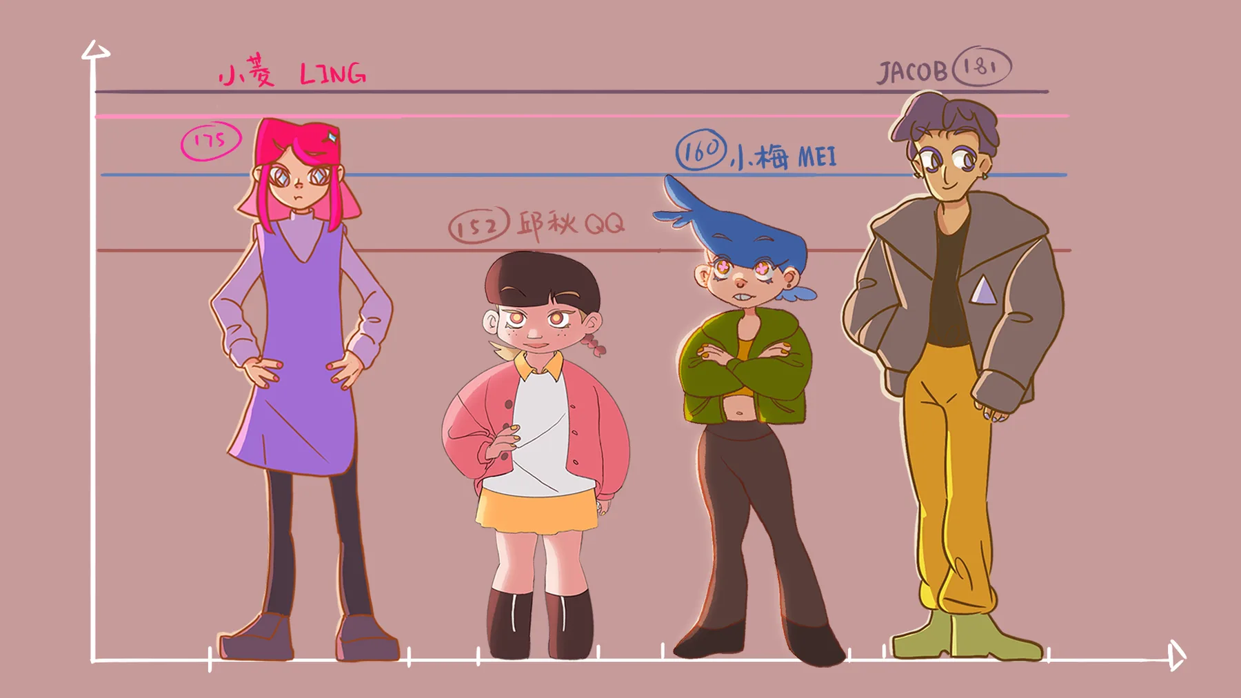 Height chart of the four main characters, Ling, QQ, Mei and Jacob