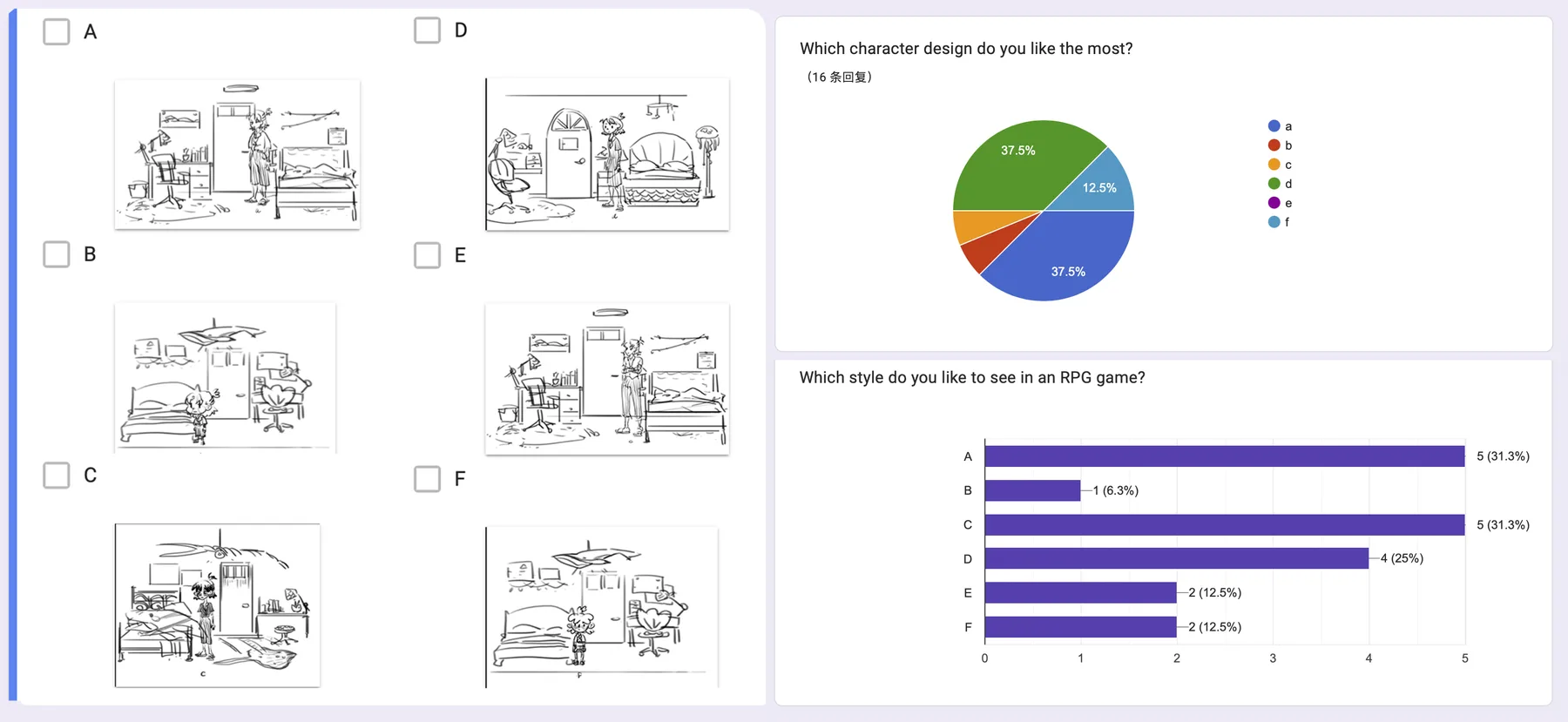 Survey results with a pie chart and bar chart of the preferred sketches